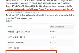 月初刚开源的阿里通义Qwen2大模型，这次又上榜了图片