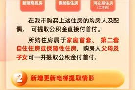 一图说清”青岛公积金提取政策放宽，二手房首付、住宅电梯更新都能用图片