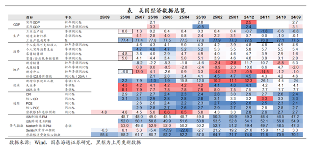 美联储如期降息 日英央行维持不变