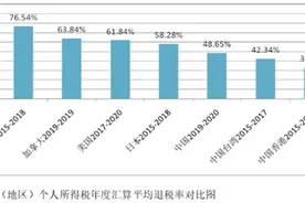 官宣！3月1日个税退税将启，这4点不要忽略图片