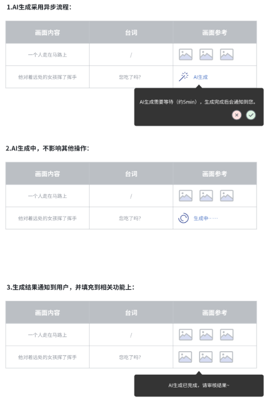 浅谈AI能力封装到业务系统的经验