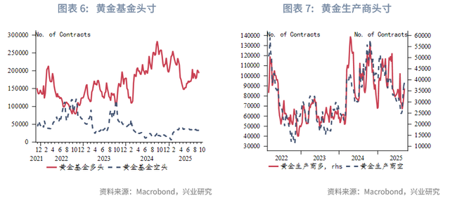 2025年第四季度贵金属展望