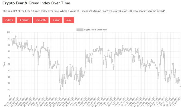 黄金、科技股都有人抄底，只有比特币“一蹶不振	”