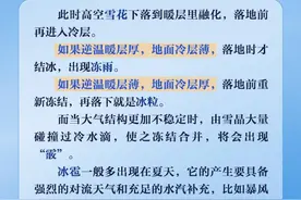 一图了然｜知识点！三招教你区分雪、霰、冰粒和雹！图片