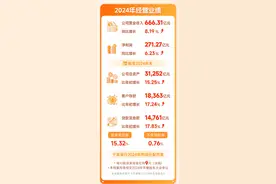 宁波银行总资产突破3万亿元，解码“优等生”穿越经济周期的稳健答卷图片