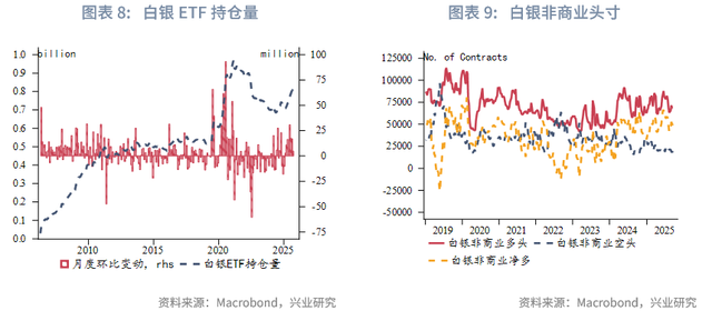 2025年第四季度贵金属展望
