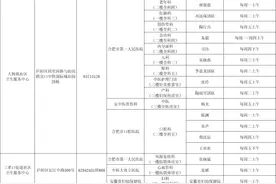 名医来到“家门口”！这份坐诊表请收好图片
