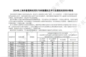 沪2024年普通高校招生专科普通批次平行志愿院校投档分数线公布图片