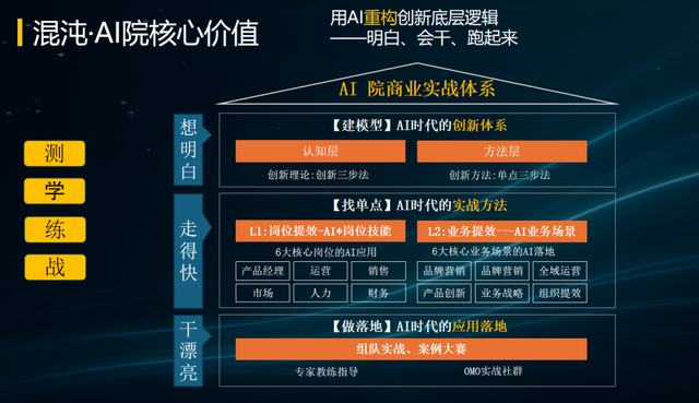 混沌AI院：与时代同行，共赴AI新商业时代