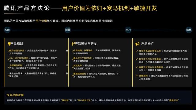 阿里达摩院闵蕾：做产品的逻辑已经变了！
