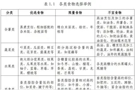 官方出手教你减肥！做到的人想不瘦都难，建议收藏→图片