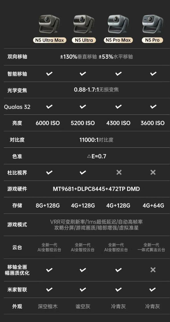 坚果 N5 系列投影发布