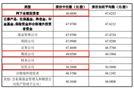 交换芯片龙头盛科通信今日申购，发行价42.66元/股，平石资产网下曾报出25元/股最低价图片