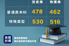 江苏高考分数线出炉，普通类本科历史类478物理类462图片