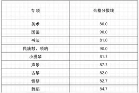 德州一中发布成绩查询公告！图片