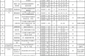 1480套！北京这批公租房来了，大中小户型都有图片