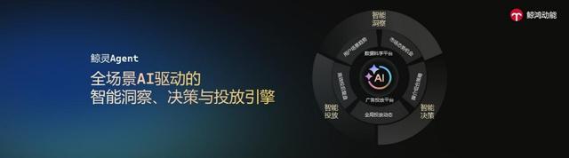 鲸鸿动能亮相中国国际广告节&亚洲广告大会，全场景AI驱动增长