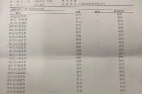 作孽！沪上民营医院“治病”，10天花光积蓄！三甲医院：根本没病图片