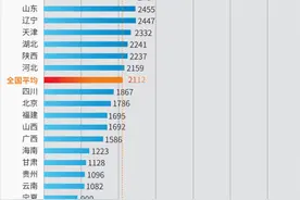 高德发布首份高速公路服务区出行热度分析报告图片