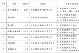 郑州市查处一批侵害个人信息权益的违法违规App图片