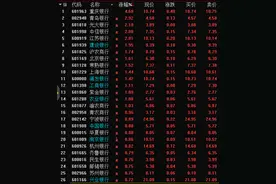 42家银行股37只收涨 工行建行再创历史新高图片