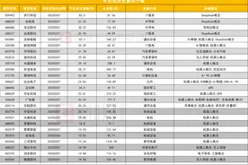 春节后创历史新高个股盘点：机器人概念股批量再迎新高 一股3个交易日大涨超80%图片