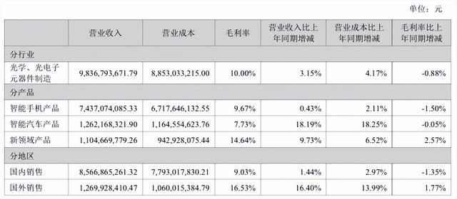 苹果弃儿欧菲光，华为也带不动