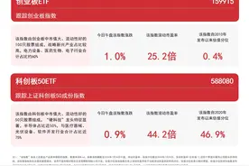 A股四宽基指数震荡，中证A50ETF易方达（563080）、沪深300ETF易方达（510310）等产品布局核心资产图片