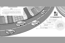 道交法施行20年，改变了什么图片