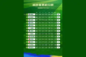 “十三太保”争座次，为保障公平“苏超”下两轮各场同时开球图片