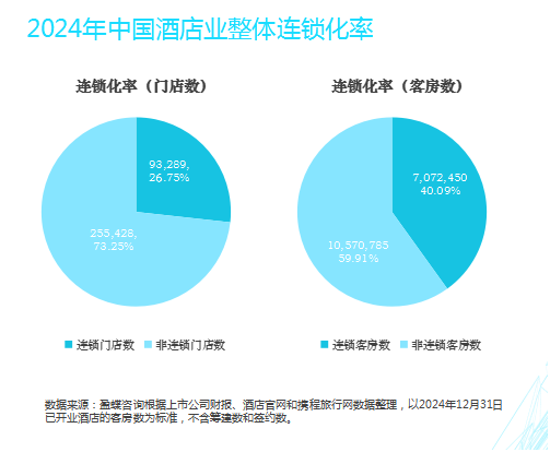 酒店APP竞品分析报告：格林VS华住会