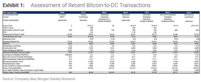 AI热潮背后的隐忧：到2028年，美国电力缺口或相当于44座核电站