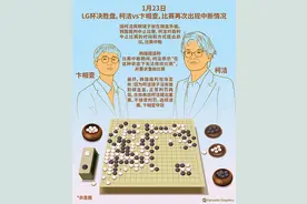 柯洁遭韩国新规“三连杀”退赛 中国围棋协会发声：不接受结果图片