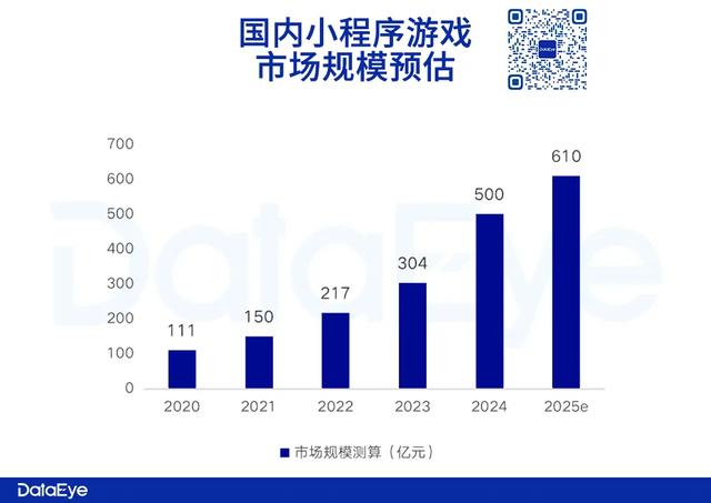 王者荣耀小游戏端开测，1亿月活产品布局，小游戏进入大DAU时代？
