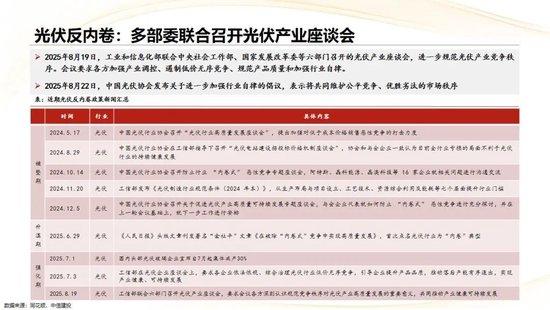 中信建投：3800点后，哪个方向收益最高？