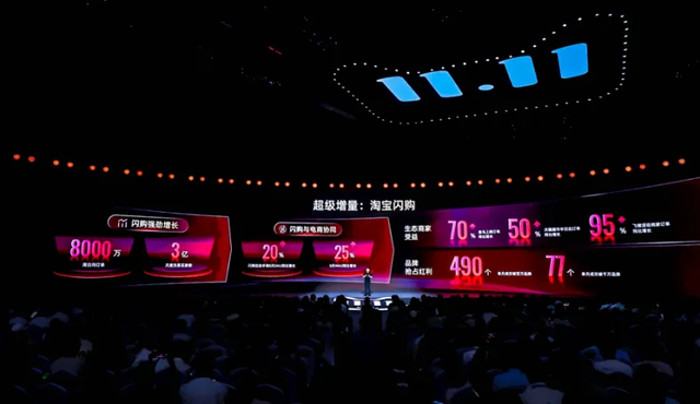 双11,淘宝是怎么向AI跟大消费生态要增量的