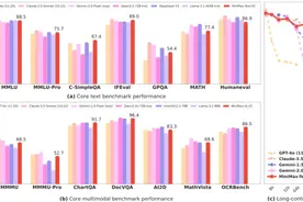 MiniMax发布新一代开源模型，首次大规模实现线性注意力机制图片