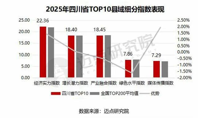 2025年四川省县域文旅融合发展报告