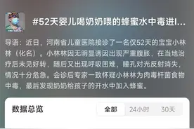 健康热搜榜丨52天婴儿喝蜂蜜水中毒进ICU！到底是哪出了问题？图片