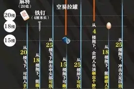 高空抛物防不胜防，谁来担责？图片