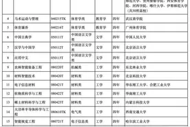 本科新增24种专业，含4种智能应用，教育部公布名单，2024年起高考招生图片