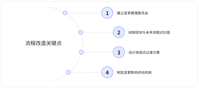 AI项目失败的真相：60%企业都忽略了这关键一点