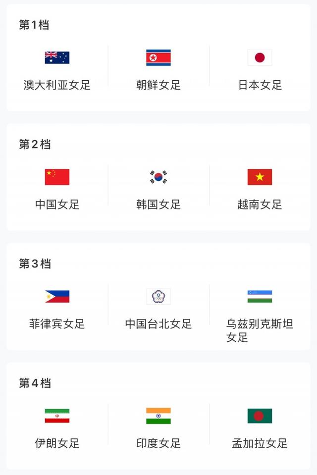 17点女足亚洲杯抽签⚽卫冕冠军中国女足落位二档，12强争8出线