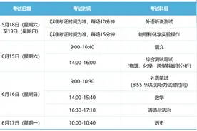 考试安排、志愿填报、招生录取来了！2024年高中阶段学校考试招生工作的实施细则发布→图片