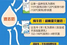 一图看懂！鲜牛奶、纯牛奶、调制乳、高温杀菌奶有什么区别图片