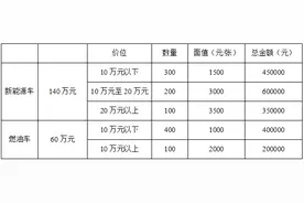 共发放540万元！今天10点，泰安一地发放消费券！速看领取方式→图片