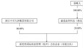 渝股北大医药3300万元间接易主 新实控人和最大出资人揭秘图片