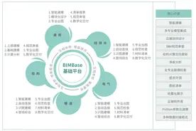 软件推介 | PKPM-BIM、PKPM-PC、PKPM-AIChecker图片