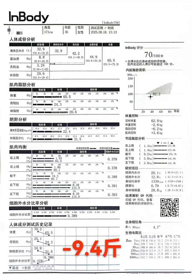 【妇产动态】北京妇产医院女性特色减重营解锁科学减重