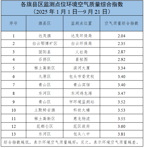 包头加开多趟列车！